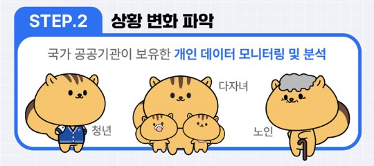 내가받을수 있는 정부혜택 "혜택알림미" 묻지않아도 알려준다