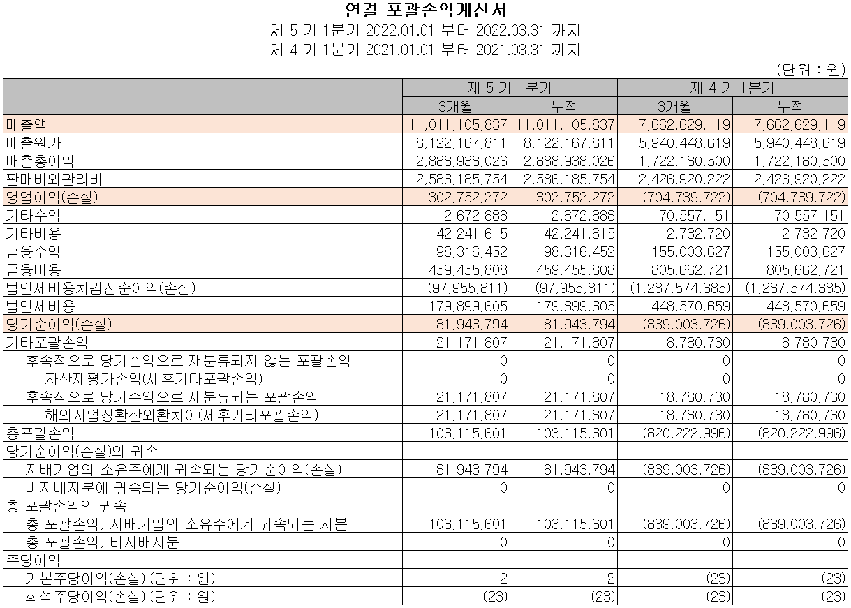 네온테크 - 손익계산서