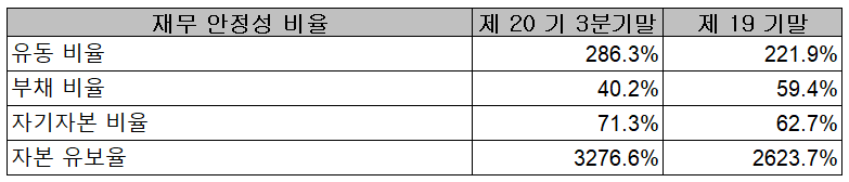 디바이스이엔지 재무 안정성 비율