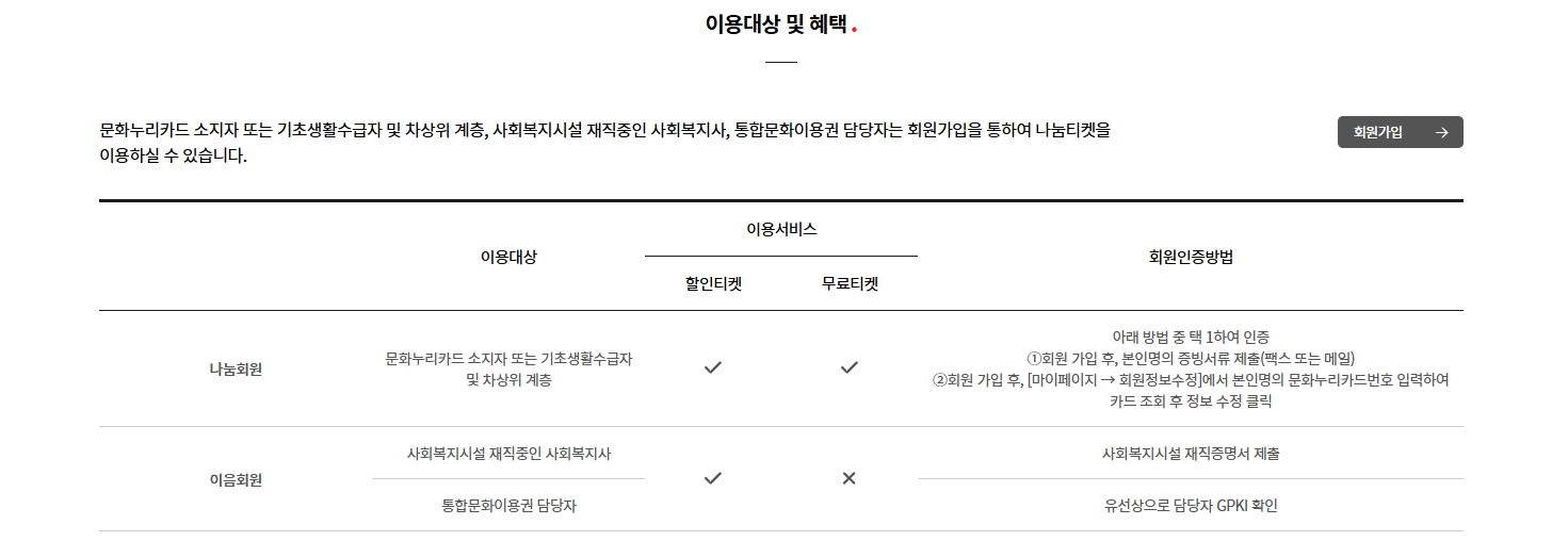나눔티켓