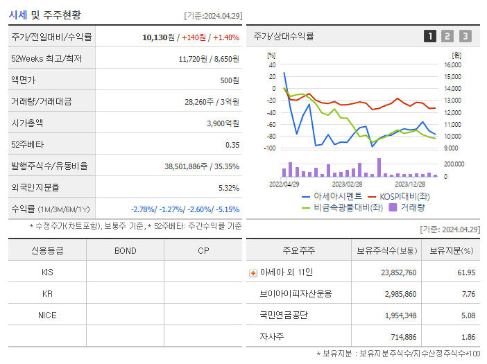 아세아시멘트_기업개요