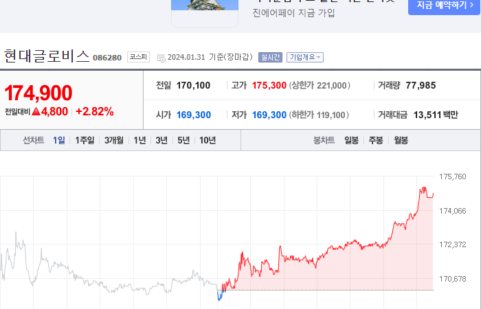현대글로비스 주가