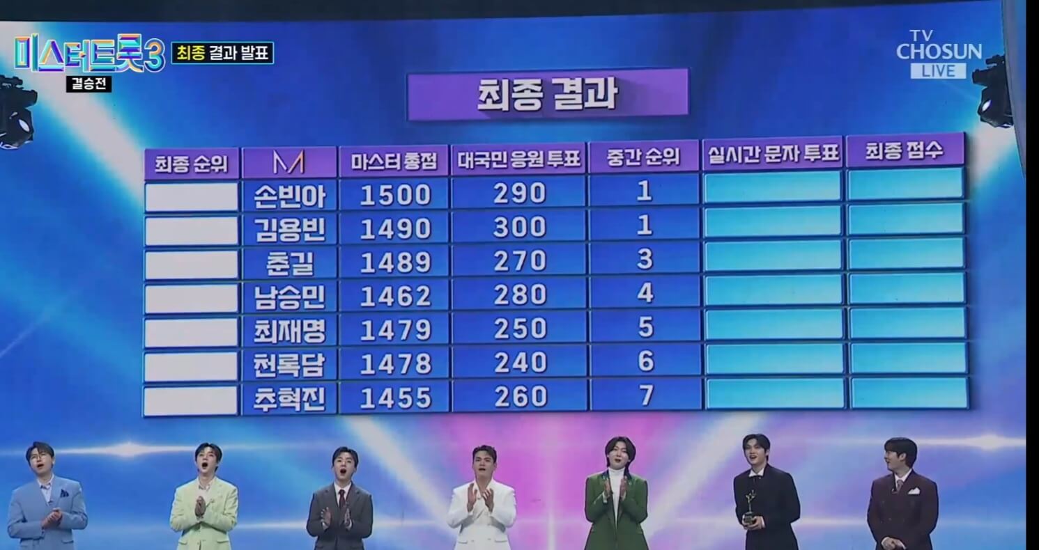 미스터트롯3 결승전 진선미 명장면 다시보기