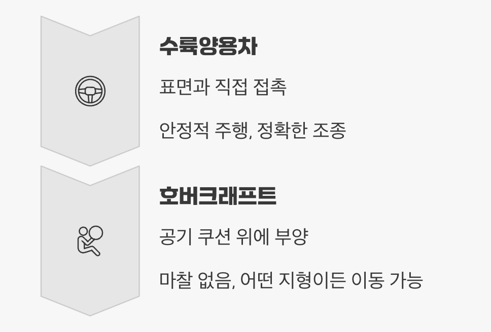 결정적 차이&amp;#44; 땅을 딛느냐 뜨느냐