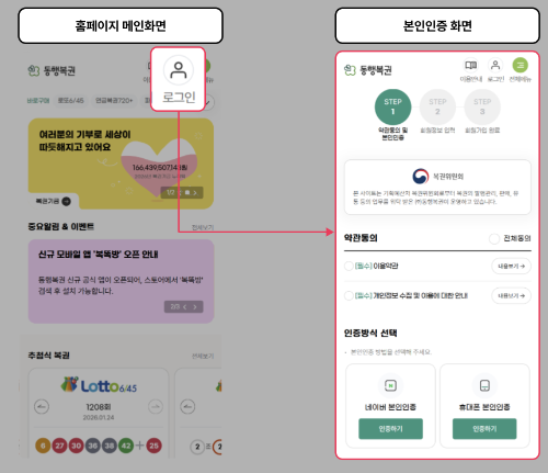 온라인 로또 구매방법