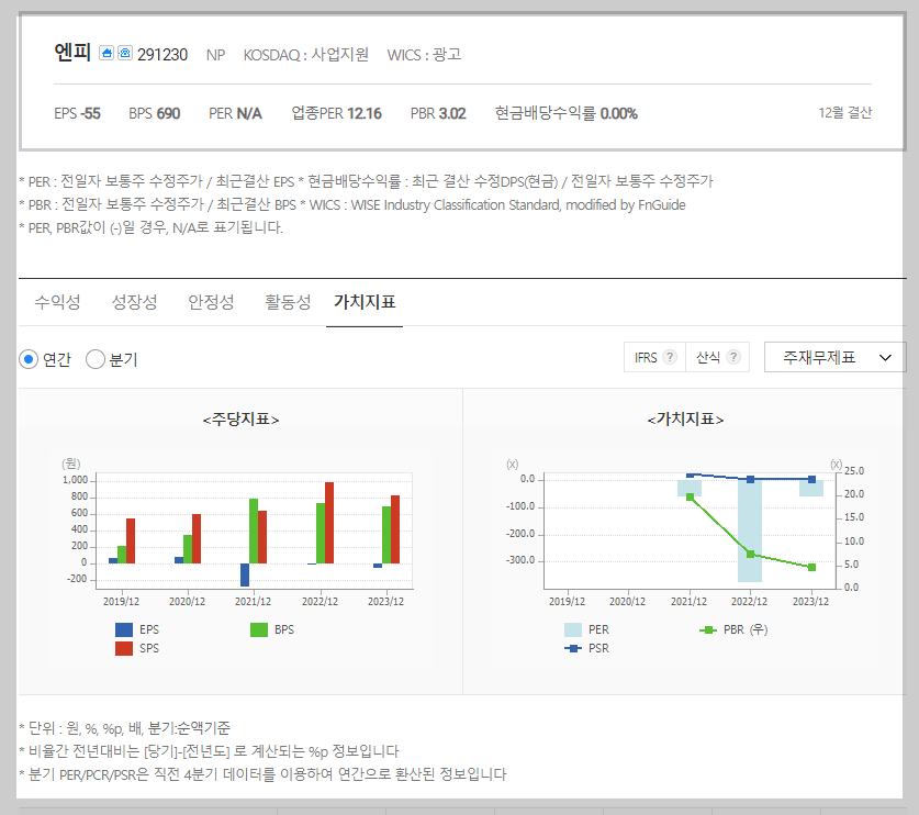 엔피 가치 분석