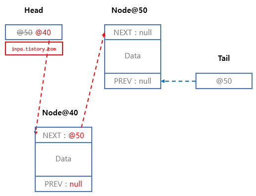 doubly-linkedlist-addfirst
