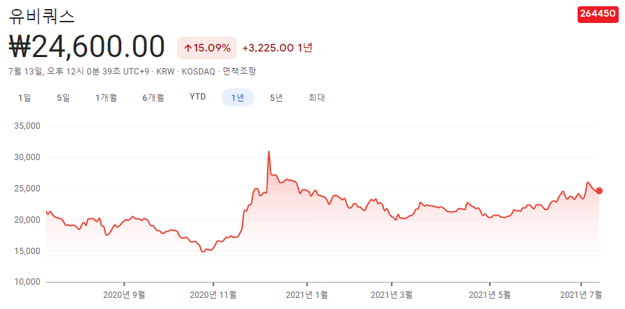 빅데이터-관련주 빅데이터-관련주