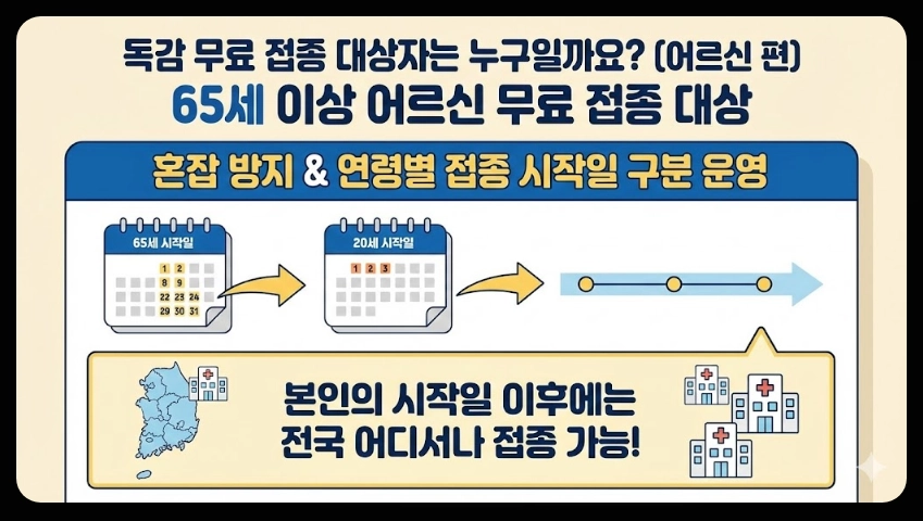 독감무료접종 대상자,접종일정,접종가능병원 3분확인