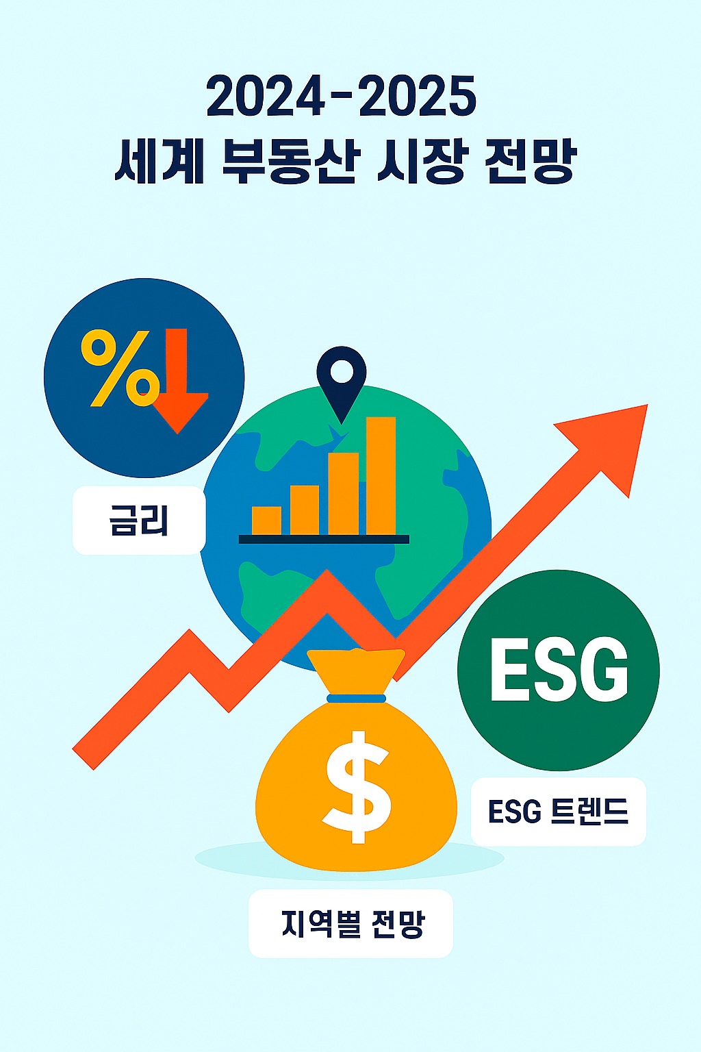 세계 부동산 전망 리포트 (2024~2025년 흐름)
