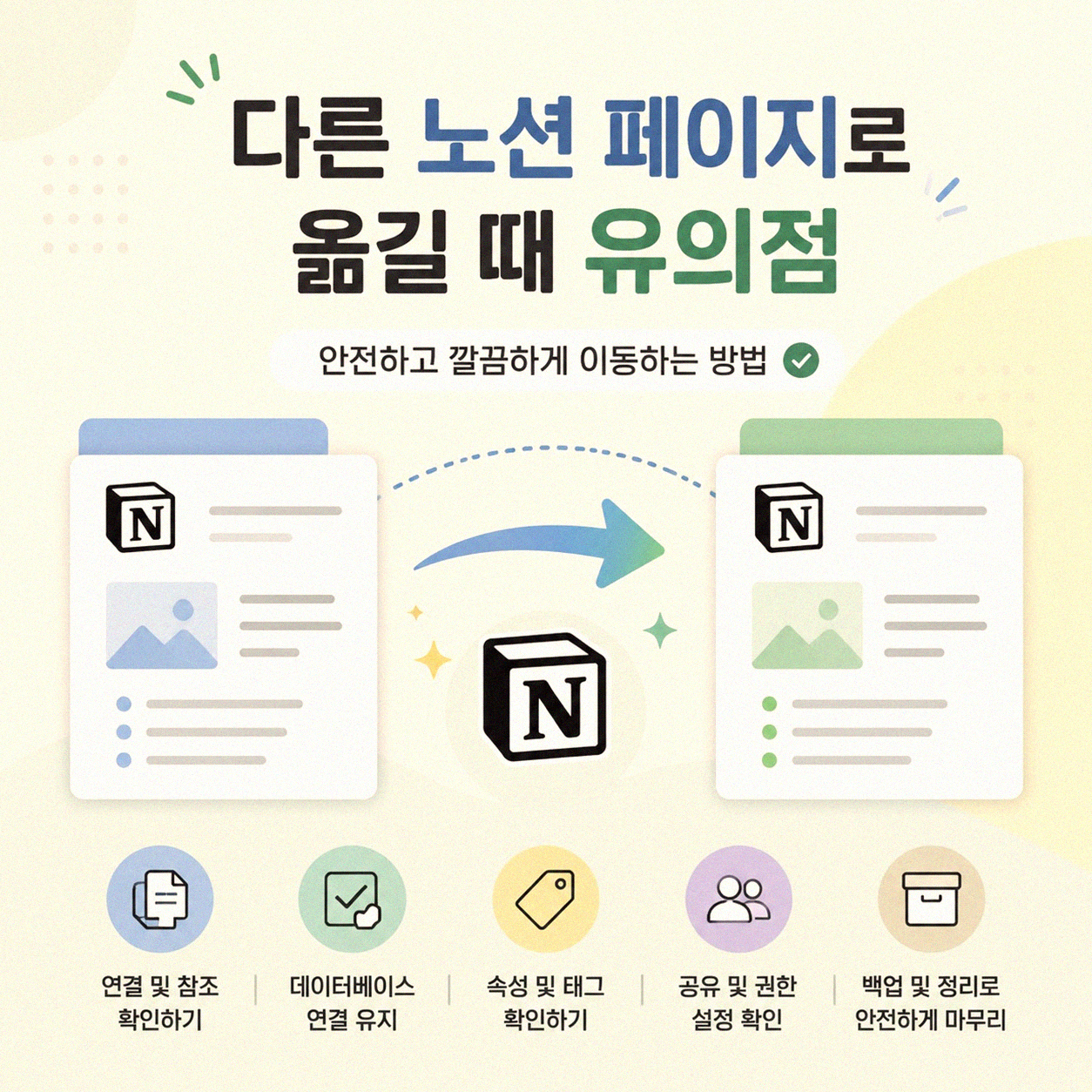 노션 페이지 복제할 때 이미지가 안 보여요