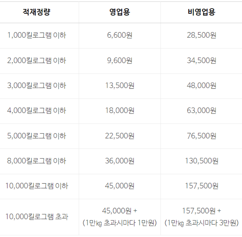 자동차-세금표