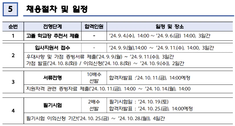 입사지원서 접수 및 필기시험