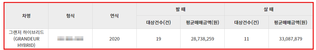 차량번호를-통한-중고차-시세-확인결과
