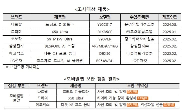 중국산 제품 세 곳에서 치명적인 보안 문제 확인