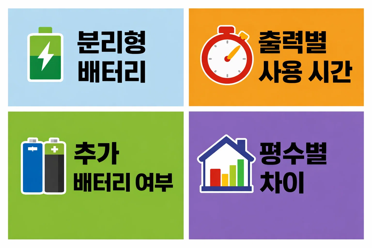 아이닉 무선청소기 i50 분리형 배터리 구조와 출력 단계별 사용 시간 차이를 비교한 가이드 이미지