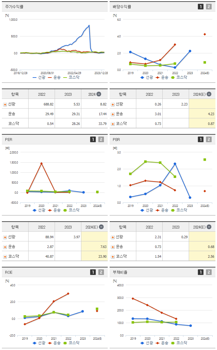 선광_섹터분석