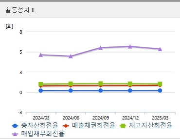 신풍제약 주가 전망 활동성 (0617)