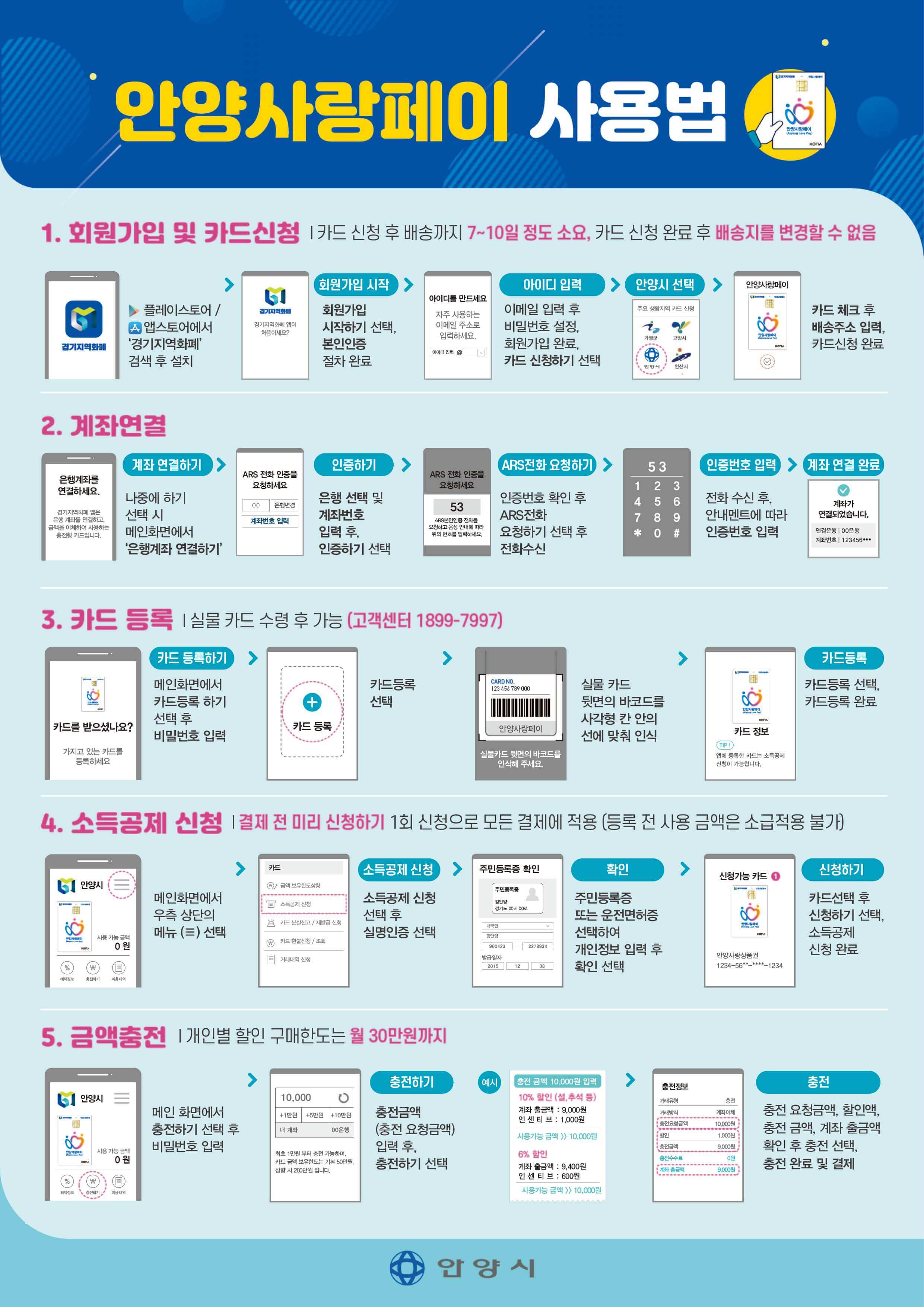 안양시-재난지원금-안양사랑페이-카드사용법