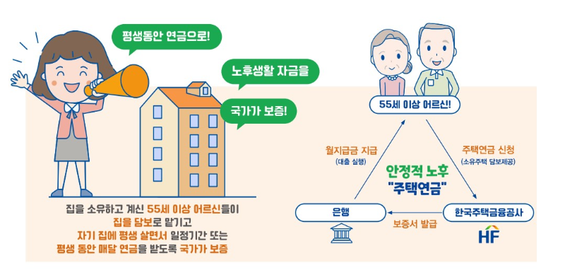 주택연금