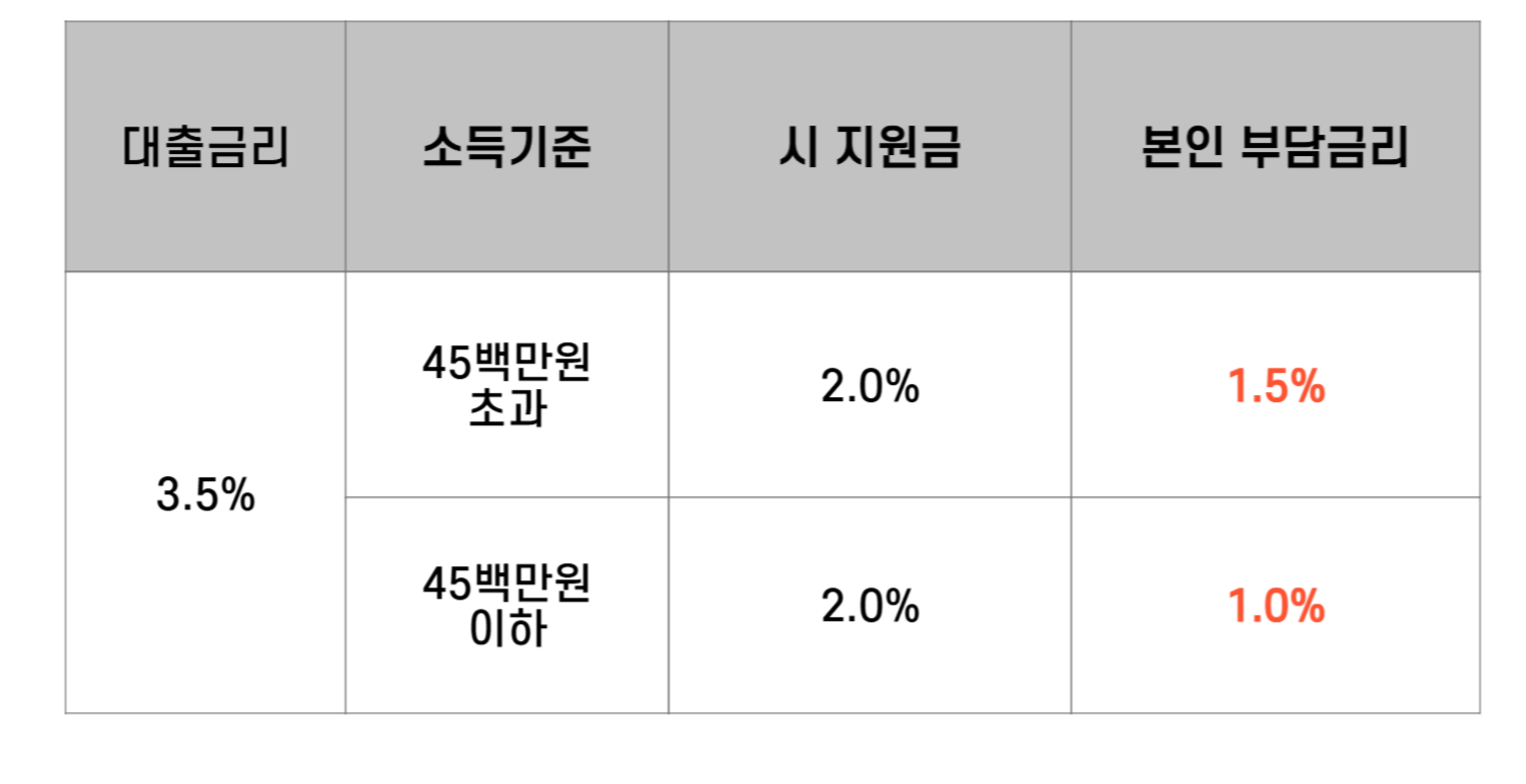 머물자리론
