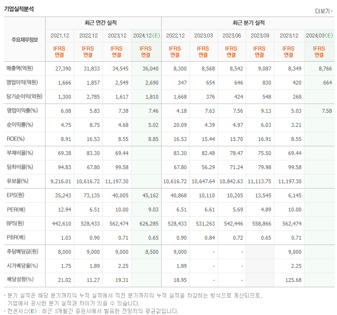 오뚜기_실적