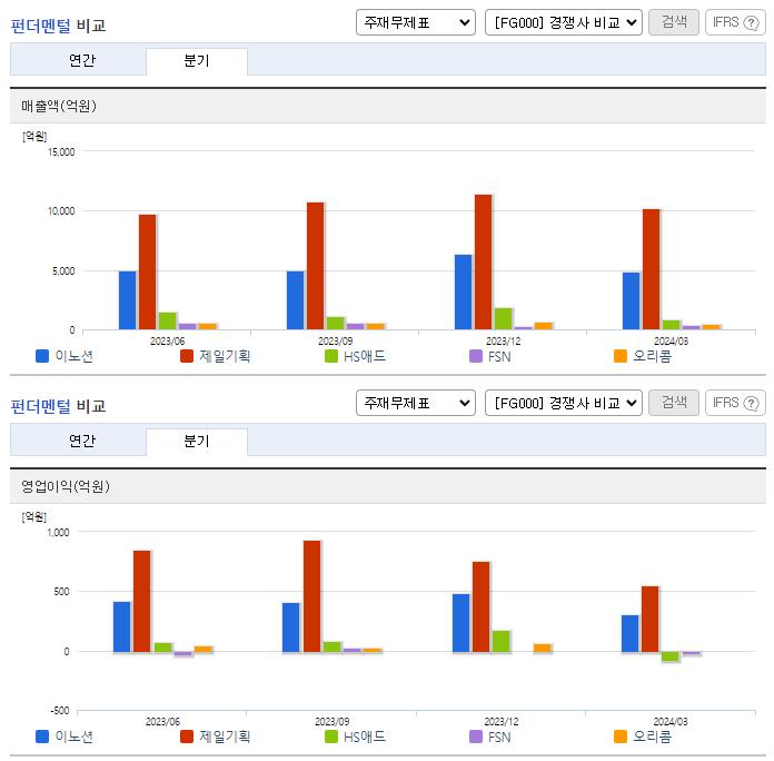 이노션_업종분석