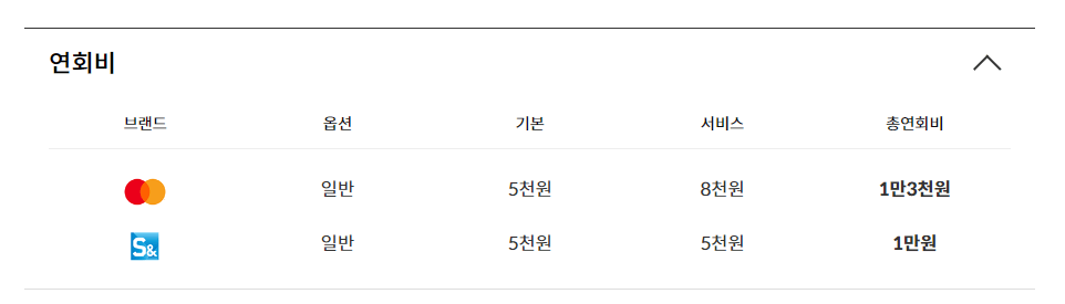 신한 딥오일카드