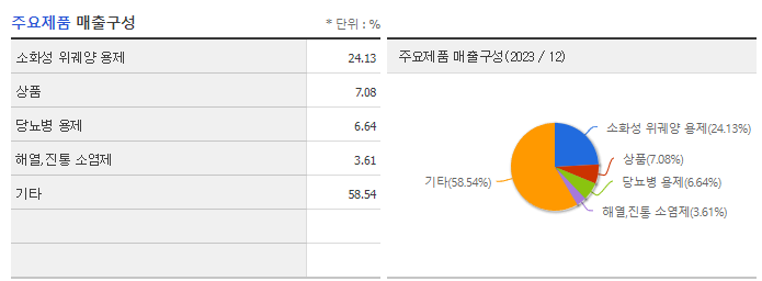 폴라리스AI파마_주요제품