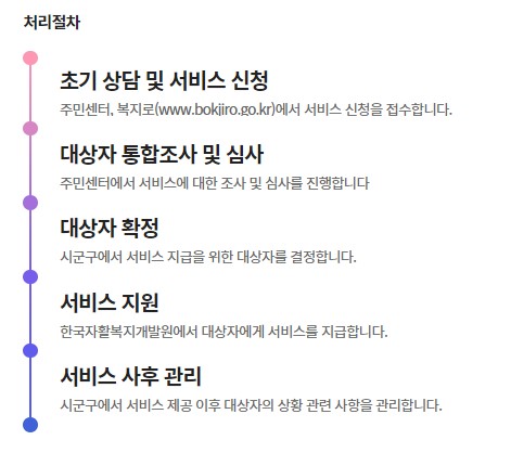청년내일저축계좌 진행과정