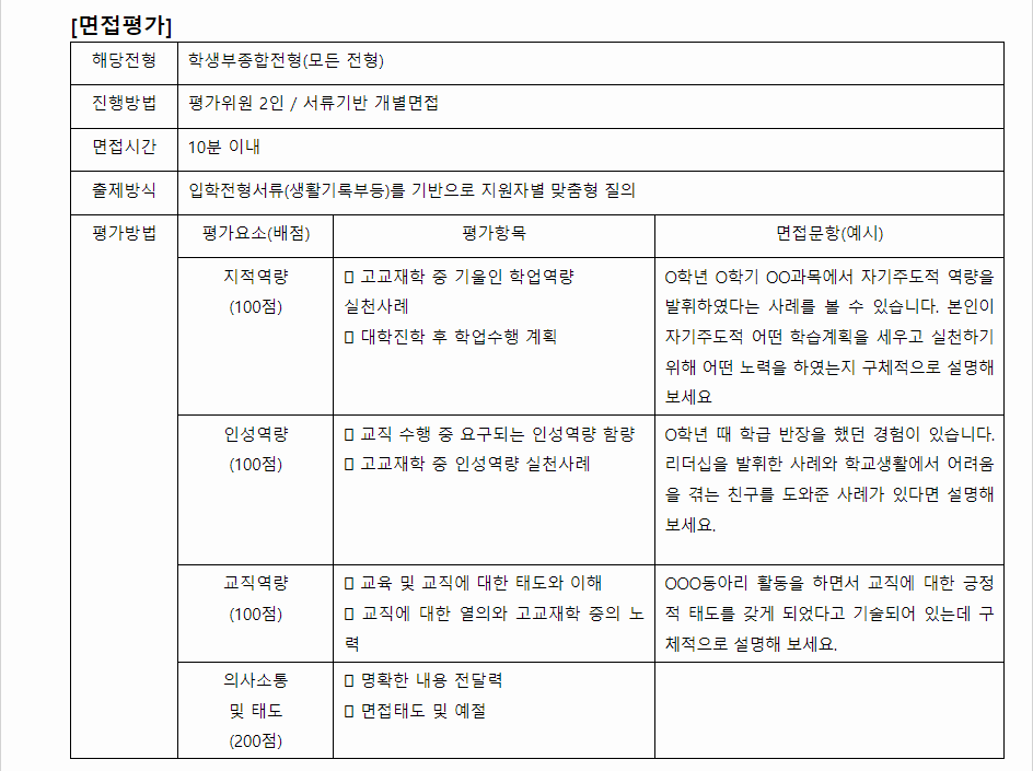 2024학년도 공주교육대학교 학생부종합전형 면접 평가