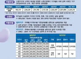 주거급여 지원금액