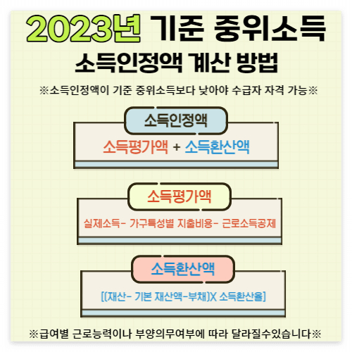 기준 중위소득 인정액 계산방법