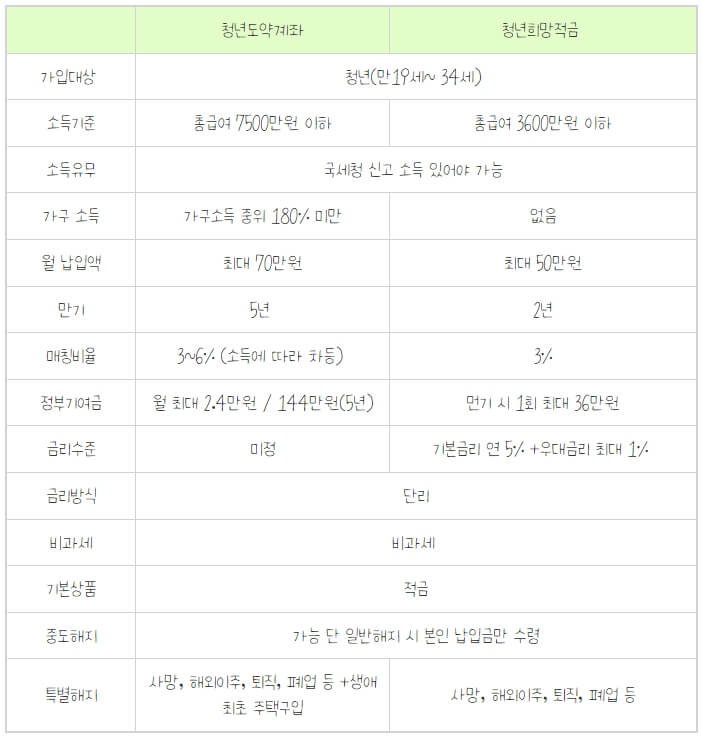 표-설명하는글