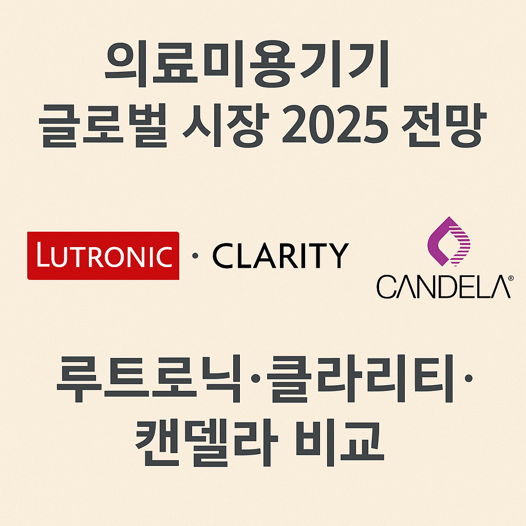 의료미용기기 글로벌 시장 2025 전망 – 루트로닉·클라리티·캔델라 비교