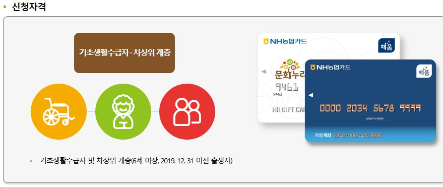 썸네일-문화누리카드