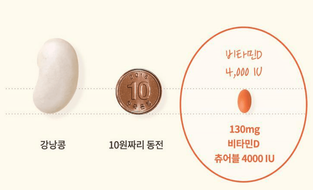 비타민D 추천 및 인기 순위 TOP 5 - 네이버, 쿠팡, 올리브영 분석