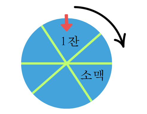 돌림판 술 게임