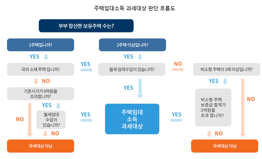과세대상판단