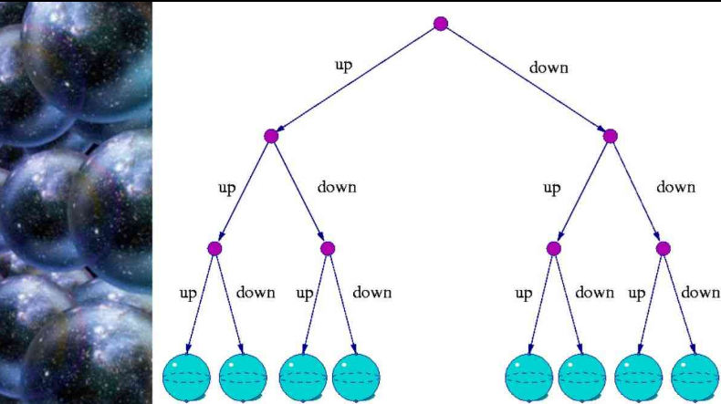 다중 우주이론 설명사진