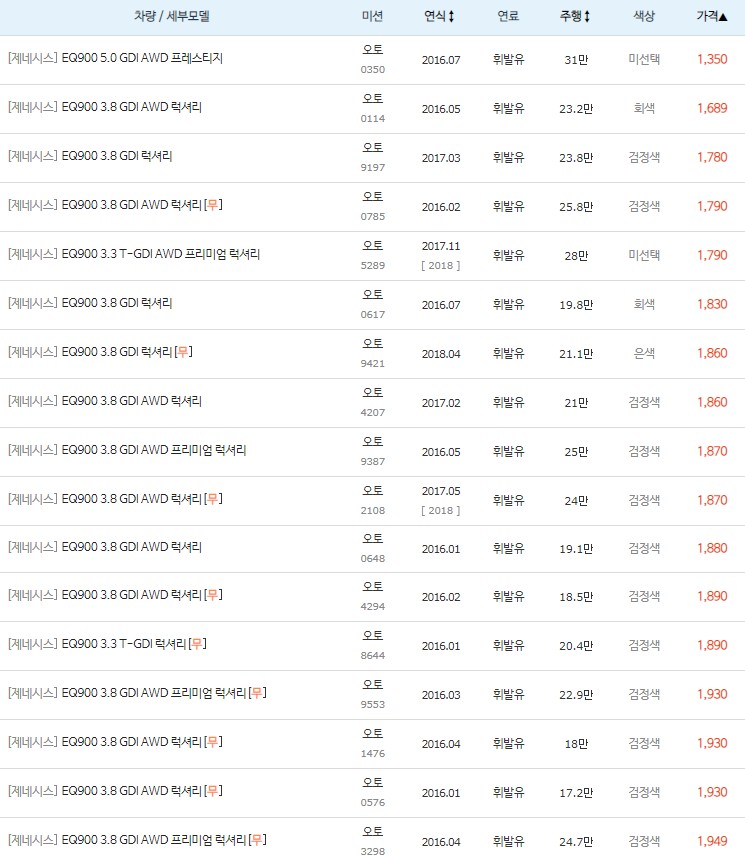 제네시스 EQ900 중고차 최저 시세