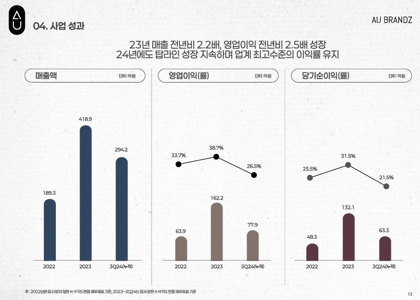 에이유브랜즈 공모주 수요예측 청약일정