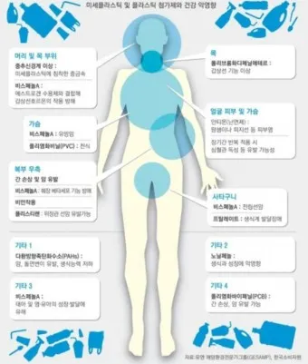 뇌를 잠식하는 미세 플라스틱 보이지 않는 위협_2
