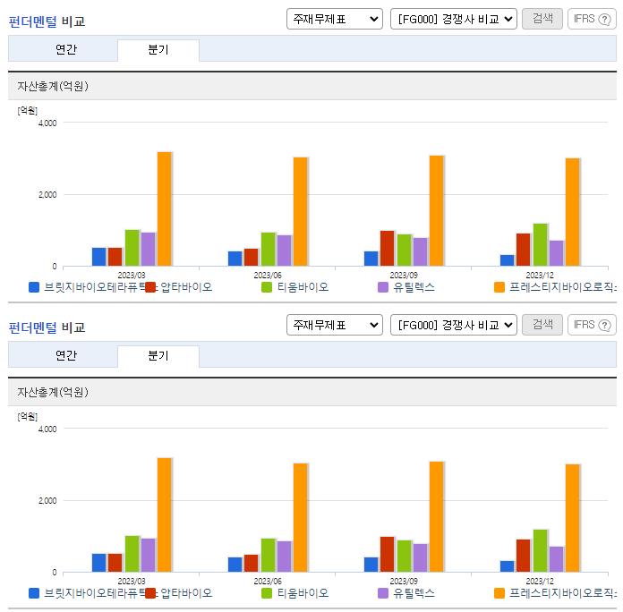 브릿지바이오테라퓨틱스_업종분석