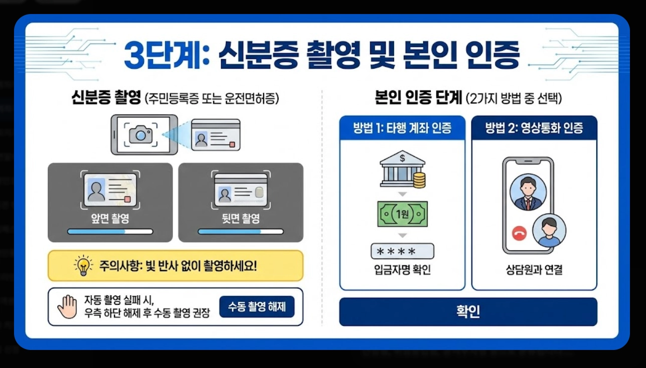 키움증권 계좌개설 비대면 5분 완성