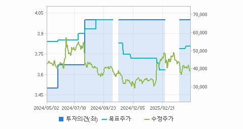 DB하이텍 주가 예측과 기대되는 기술 - undefined - 모든 영역 DB하이텍 주가 예측과 기대되는 기술 - undefined - 모든 영역