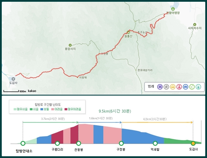 도갑지구 - 경포대지구 종주코스