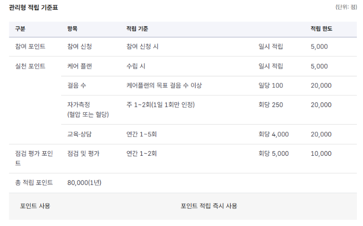 건강생활실천지원금