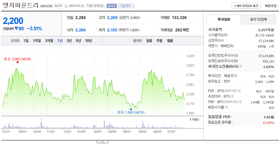 엣지파운드리_주가