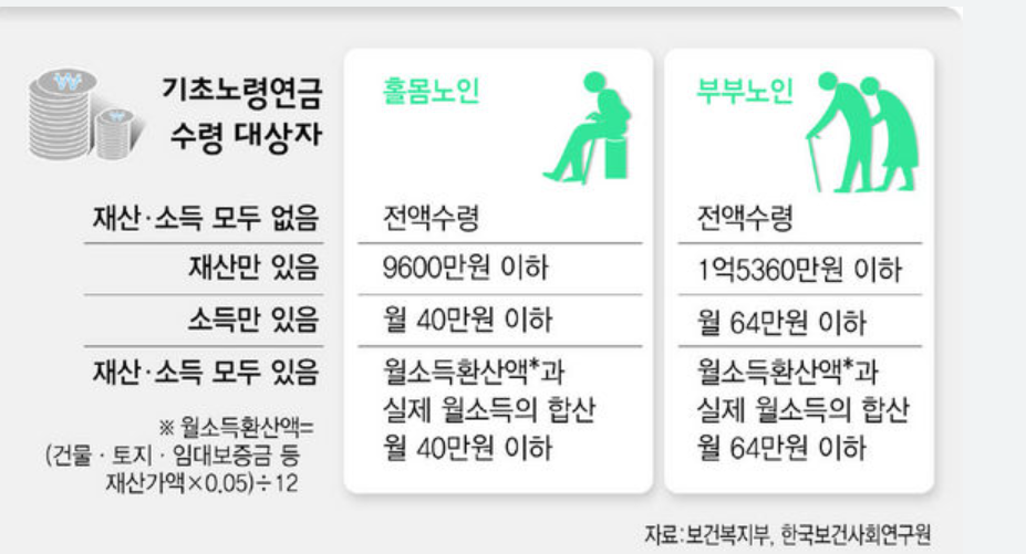 국민연금 조기수령 총정리 (2023 최신)